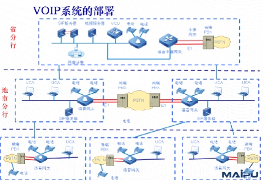VOIPԒϵy(tng)ؓD