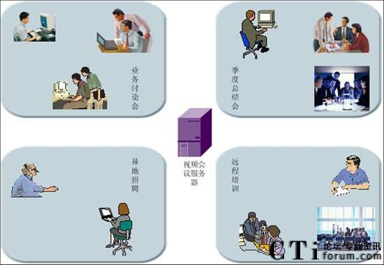 珠海電力建設(shè)工程有限公司系統(tǒng)應(yīng)用圖