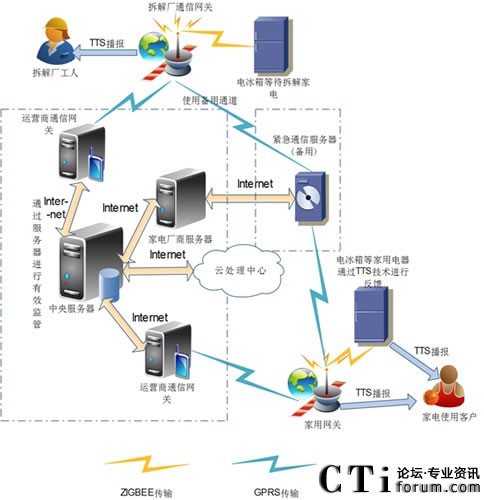 (lin)W(wng)TTSg(sh)ڼ늻ܭh(hun)(lin)W(wng)ϵy(tng)