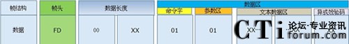 ͥW(wng)PеTTSgOӋ