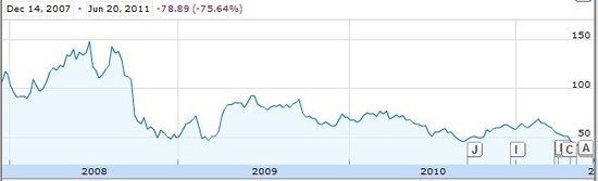 RIM 2008ԁɃr(ji)߄(sh)