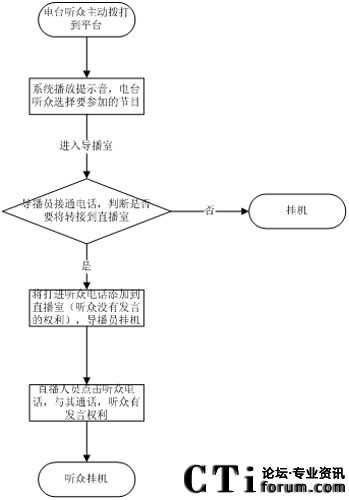  (tng)(dng)빝(ji)Ŀ