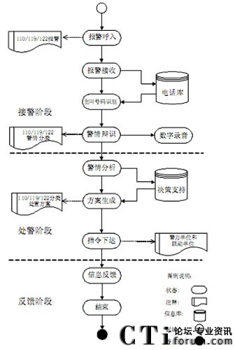 總體流程業(yè)務圖