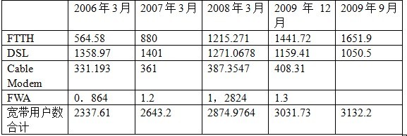 ձÑl(f)չy(tng)Ӌ(j)λf(wn)