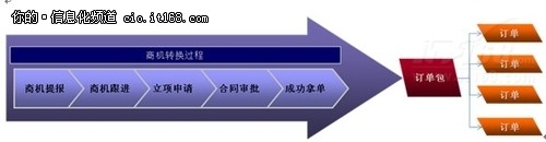 CRM̙CD(zhun)QD