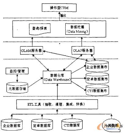 企業(yè)細(xì)分變量