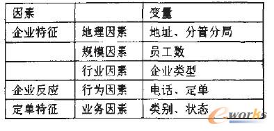 因素變量