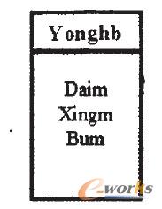 員工的UML diagfam