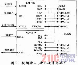 硬件電路