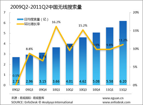 Ї(gu)o(w)(xin)Ј(chng)h(hun)L(zhng)11.2% 