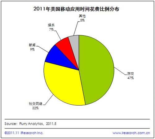 2011ƄÑ47%ĕrgΑ(yng)