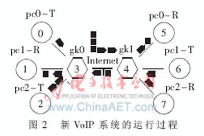 VoIPϵy(tng)\(yn)^(gu)